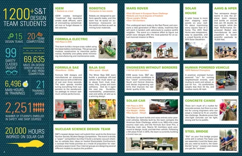 design print sdelc newsletter 3