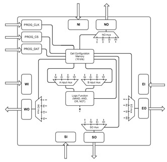 oure ehw celldiagram